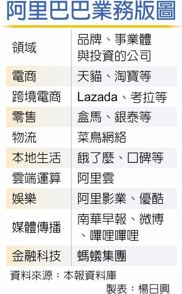 阿里巴巴业务版图