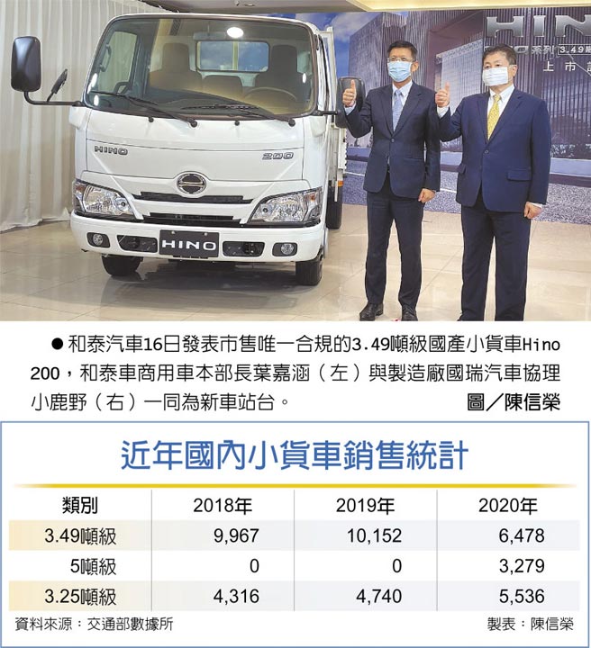 Hino 200 3 49噸小貨車搶市和泰車劍指商用車王座符合六期排放法規 產業 科技 工商時報