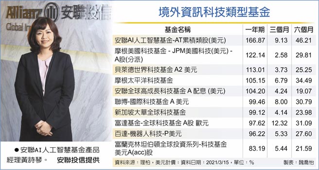 境外資訊科技類型基金安聯AI人工智慧基金產品經理黃詩琴。安聯投信提供