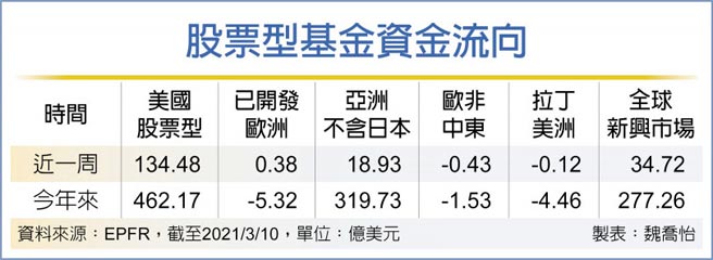 股票型基金资金流向