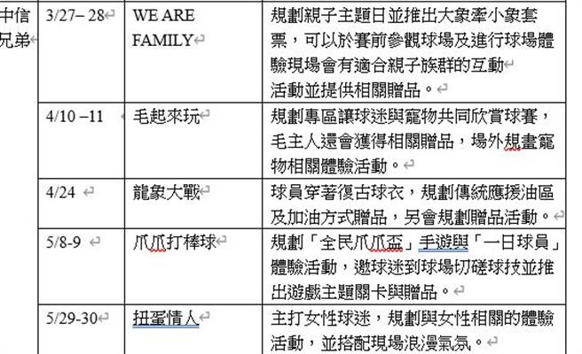 中信兄弟队今年上半季的主题日活动。（黄煜提供）