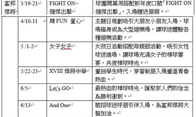 富邦悍将主题活动。（黄煜提供）