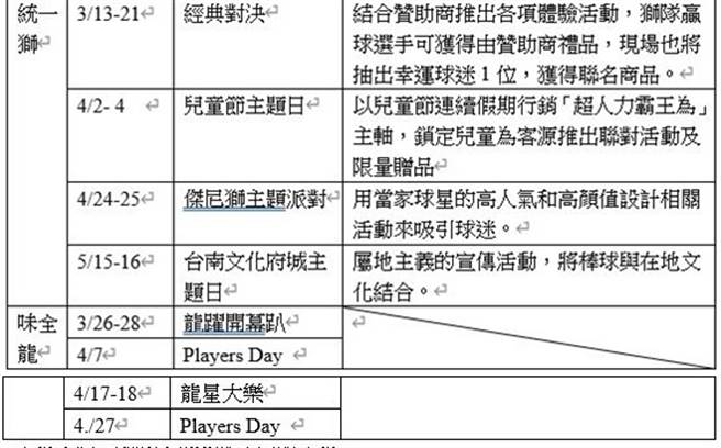 味全龙、统一狮主题活动。（黄煜提供）