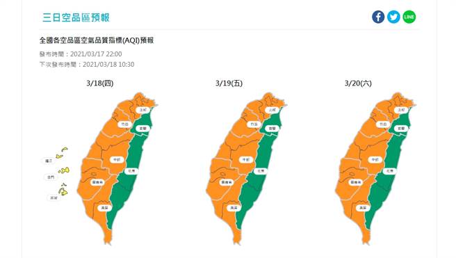 環境風場仍為偏東風，西半部在清晨及夜間水平及垂直擴散條件不佳，污染物易累積，西半部空品拉警報。（圖／翻攝自環保署空氣品質監測網）