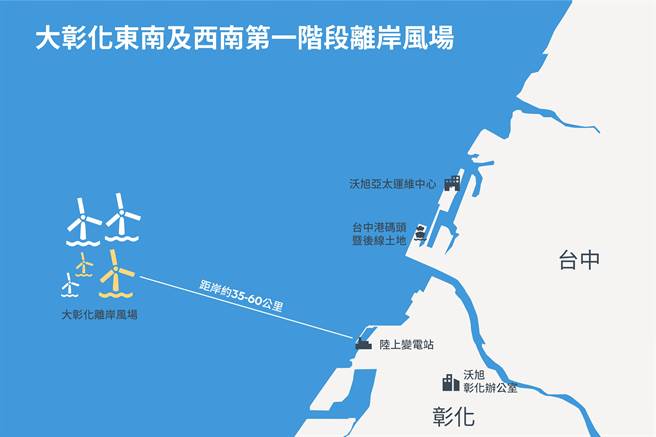 台灣第一座位於航道外的大規模遠岸風場「大彰化東南及西南」，位在彰化外海35至60公里處，今天宣布要進入最重要的海上工程。(圖：沃旭能源提供)