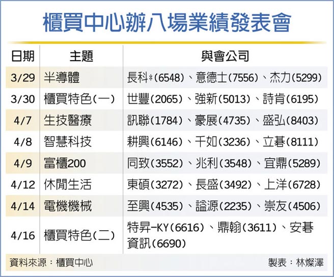 柜买中心办八场业绩发表会