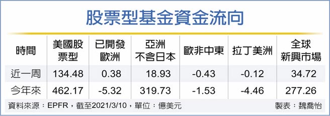 股票型基金资金流向