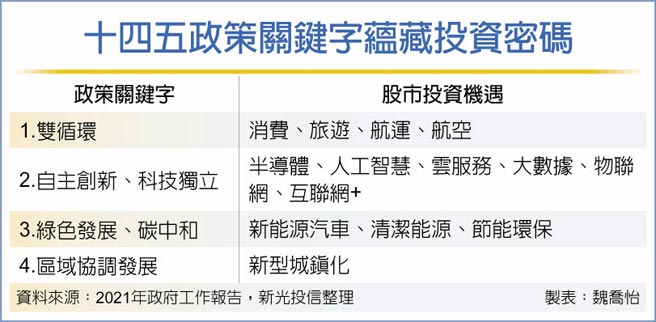 十四五政策关键字蕴藏投资密码