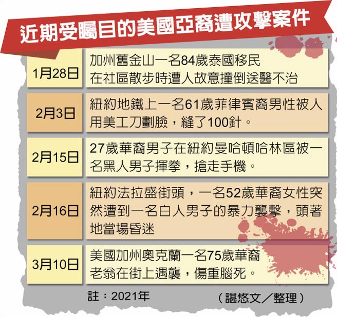 美亞特蘭大傳槍響白人槍手3波攻擊釀8死6人為亞裔女 焦點要聞 中國時報