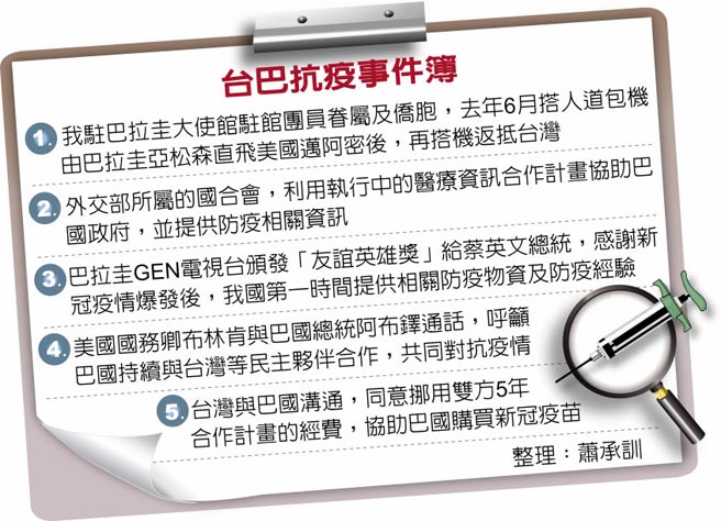 台巴抗疫事件簿