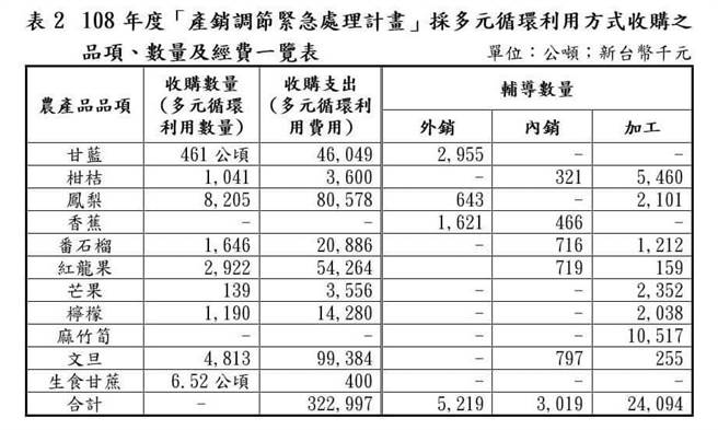 Lin Bay好油》埋农产品成就现代农产运销的奇蹟？！（爱传媒提供）