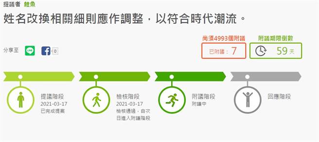 「鮭魚」於《公共政策網路參與平臺》提出改名修法提議。（圖／翻攝自《公共政策網路參與平臺》網站）