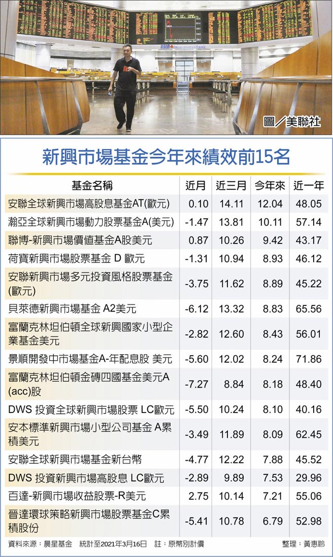 新兴市场基金今年来绩效前15名