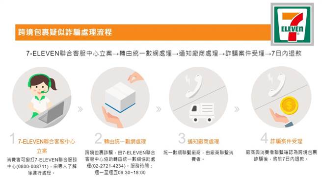 统一及全家两大超商，现在可协助民眾办理诈骗包裹退款事宜。(翻摄照片／林郁平台北传真)