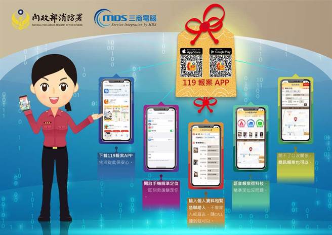 「119报案APP」会依据报案者手机定位所在地自动转接至当地消防局救灾救护指挥中心，并提供「火警报案」、「救护报案」、「简讯报案」等3大报案功能。（金门县消防局提供）