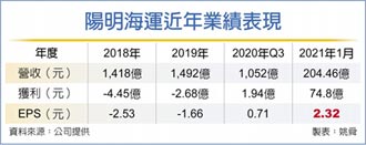 六暉 Ky去年度股利每股2 5元 財經 工商