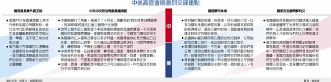 中美高官会晤激烈交锋重点