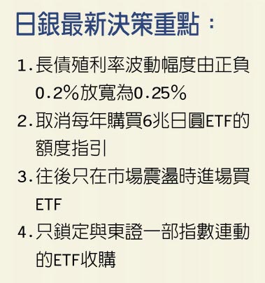 日銀最新決策重點：