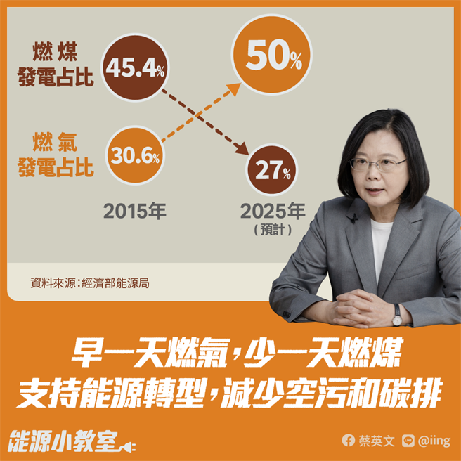 能源小教室图卡。（取自蔡英文总统脸书）