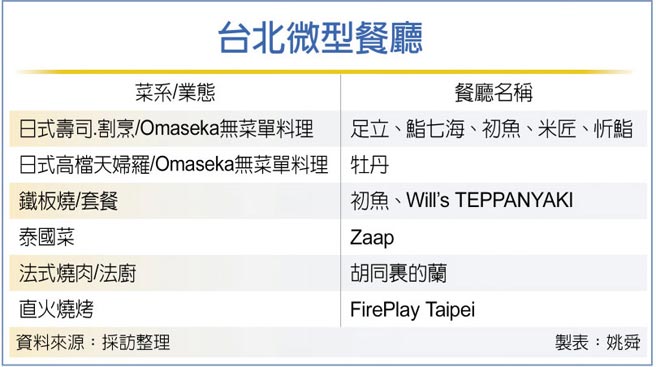 台北微型餐厅