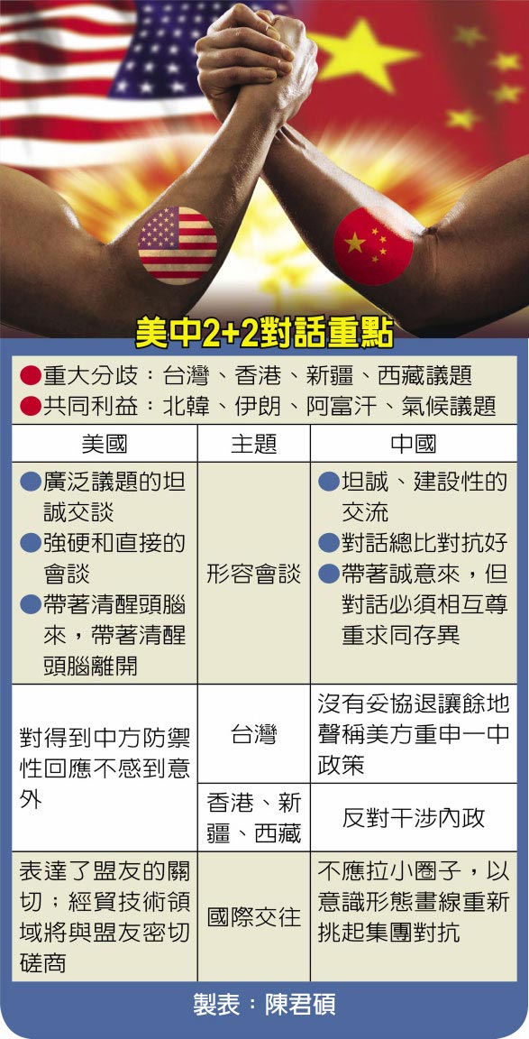 美中2+2對話重點