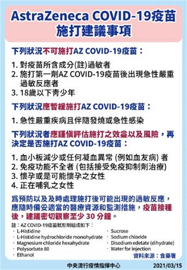 指挥中心便请食药署依据AZ疫苗的仿单，整理出施打建议事项。(图/ 指挥中心提供)