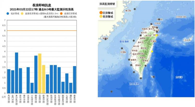 氣象局發布即時長浪訊息，今日東部、東南部（含蘭嶼、綠島）及恆春半島沿海地區易有長浪發生，恐怕增加搜救難度。（圖／中央氣象局）