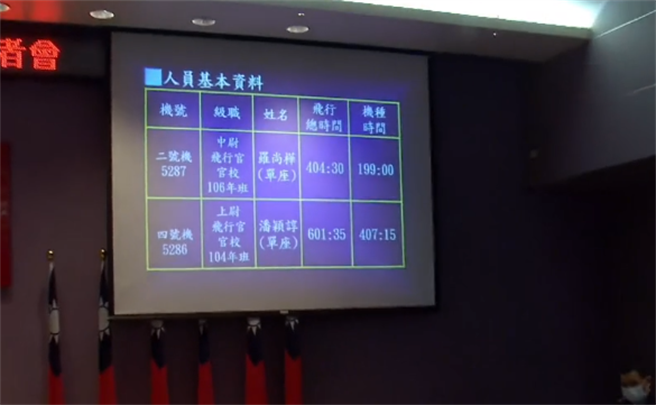 2架F5戰機墜海 羅尚樺、潘穎諄飛行時數曝光（圖／截自直播影片）