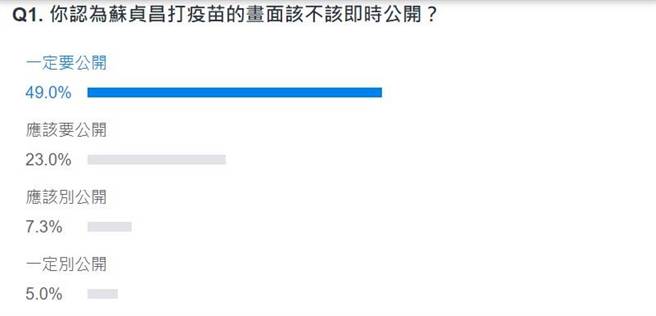 网友投票结果。(图 翻摄自YAHOO)