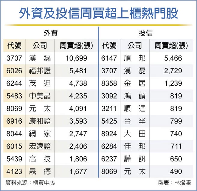 小而美上柜股法人青睐 财经 工商时报