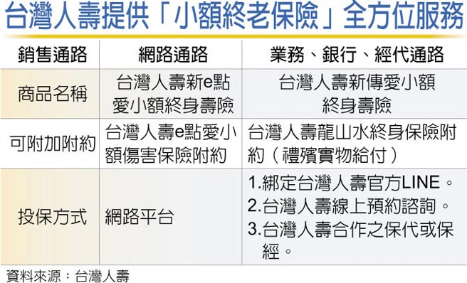 台灣人壽提供「小額終老保險」全方位服務