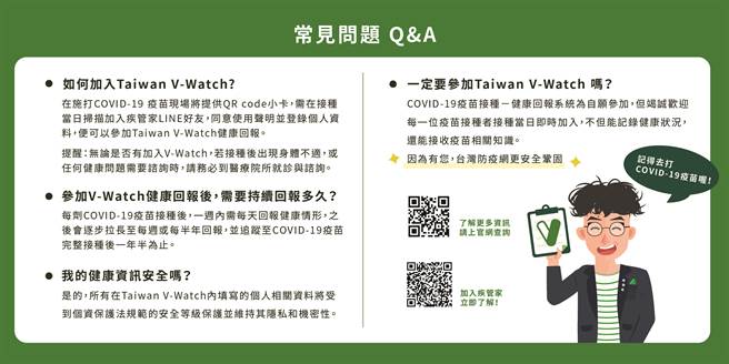 「Taiwan V-Watch疫苗接種-健康回報系統」常見問題。（HTC提供／黃慧雯台北傳真）