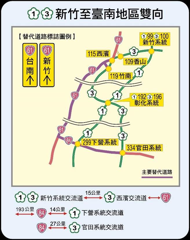 （圖為國道1、3號新竹至台南地區雙向替道道路示意圖。圖／高公局提供）
