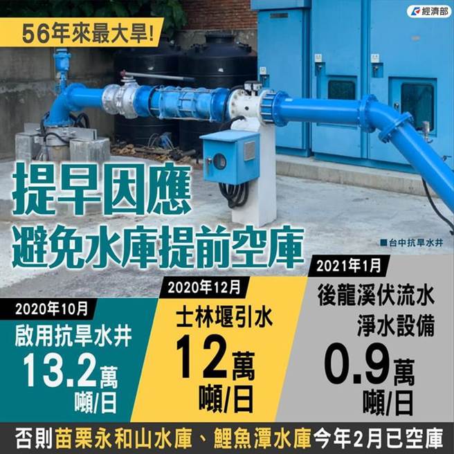 （因应中部艰困水情，经济部提早因应。图／经济部提供）
