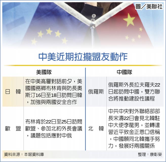 　图／美联社
　中美近期拉拢盟友动作