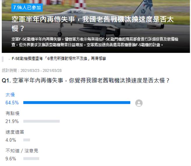 Yahoo奇摩 投票页面。(图/Yaoo投票)