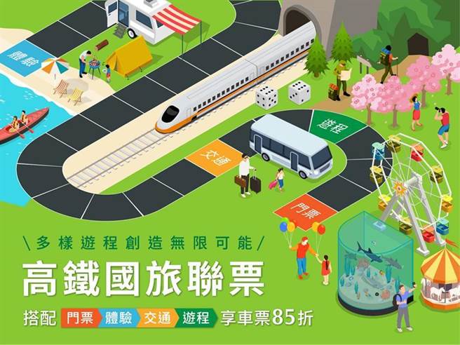 （台灣高鐵攜手KLOOK、KKday二大旅遊預訂平台全新推出「國旅聯票」，透過多樣遊程創造國民旅遊的無限可能。圖／台灣高鐵提供）