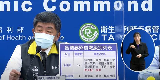 指挥中心指挥官陈时中宣布，东帝汶疫情严峻，自中低风险国家移除，越南、新加坡列低风险国家。(图/截自中时新闻网直播)