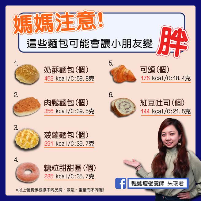 营养师朱瑞君于脸书分享6种麵包，不仅含有大量碳水化合物，吃多还容易造成肥胖。（图／翻摄自轻松瘦营养师 朱瑞君脸书）
