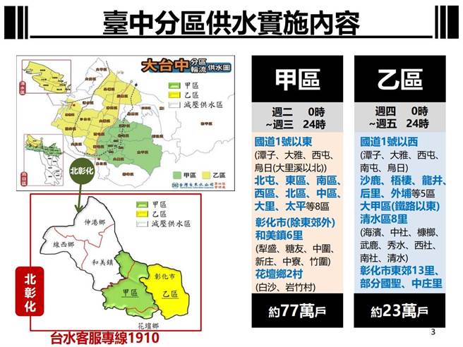 大台中地区「供5停2」分甲、乙两区，以国道一号为分界。（台中市政府提供／陈世宗台中传真）
