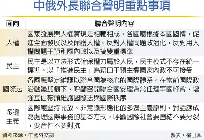 中俄外长联合声明重点事项