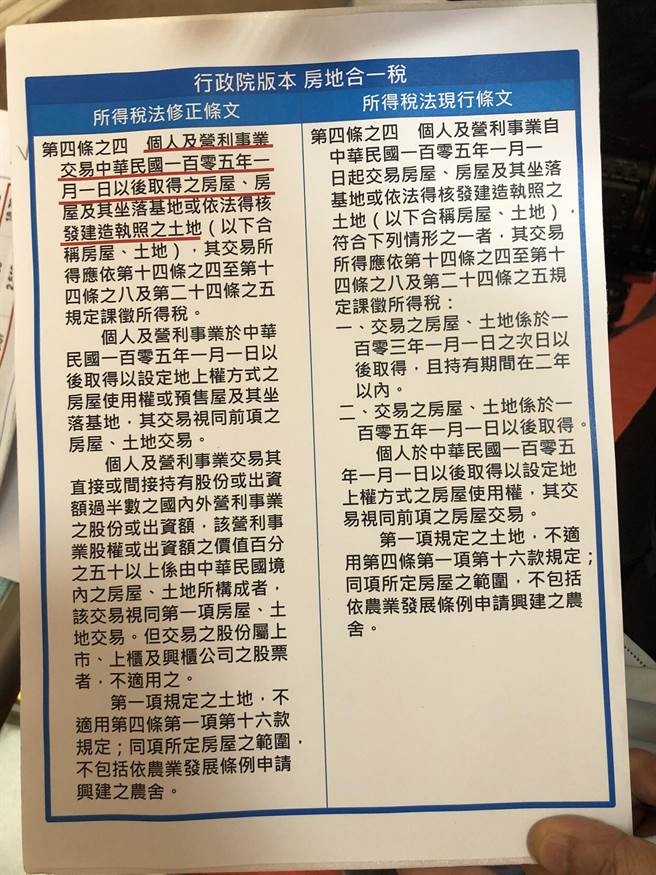国民党团赞同行政院版本中，房地合一税2.0回溯至2016年。（赵婉淳摄）