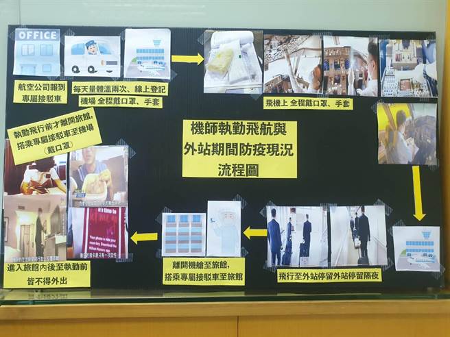 机师值勤流程(机师工会提供／简立欣台北传真)