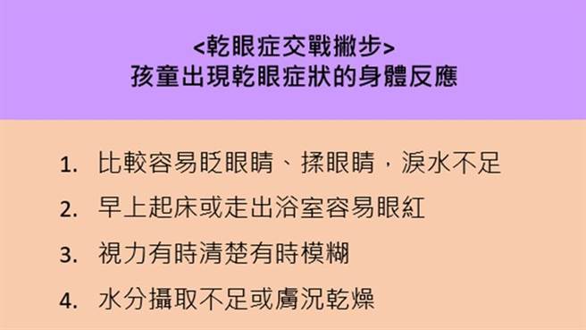 孩子是近视或有乾眼症状？医师分享4撇步。(图/健康医疗网提供)