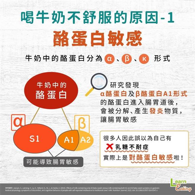 酪蛋白过敏。(图/好食课提供)