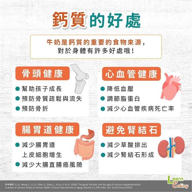 牛奶钙与人体关系。(图/好食课提供)