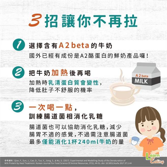营养师推荐3招，减缓喝牛奶会拉肚子的状况。(图/好食课提供)