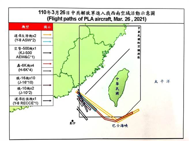 共機今20架次擾台灣西南防空識別區。（國防部提供）