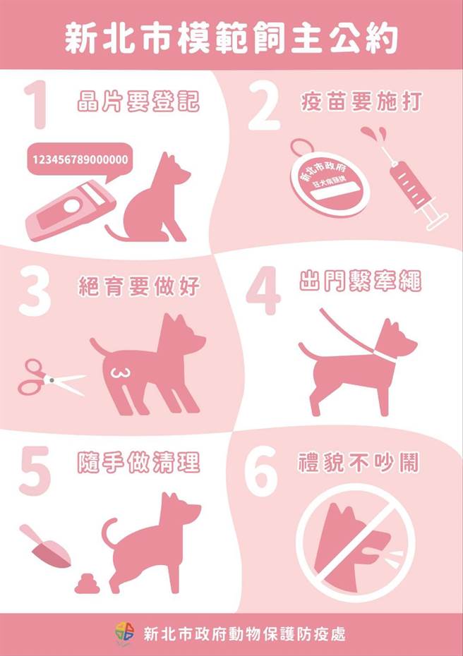 新北市政府动保处近期召募友善宠物店家预计100间以上，包含民间餐饮、游乐地点、公共场所、交通设施等业者。（动保处提供）