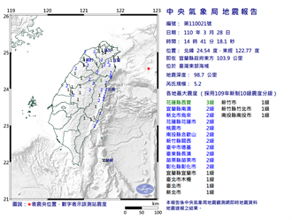 台北有感狂搖1分鐘！14：41東部海域5.2地震 最大震度花蓮3級